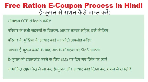 Delhi Free Ration, E Coupon, Registration, Free Ration Apply Online