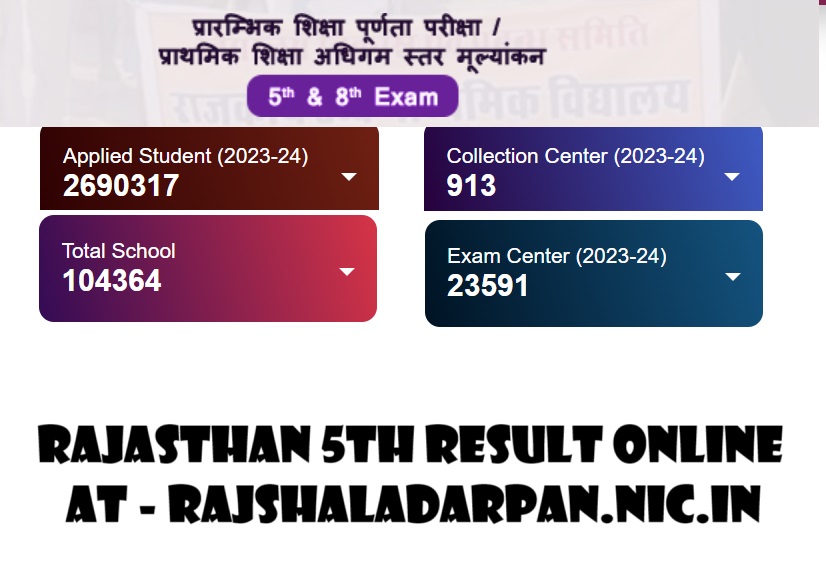 Rajasthan 5th Result, Name Wise, Roll Number Wise