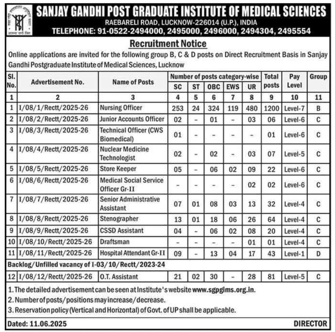 SGPGI Nursing officer Recruitment